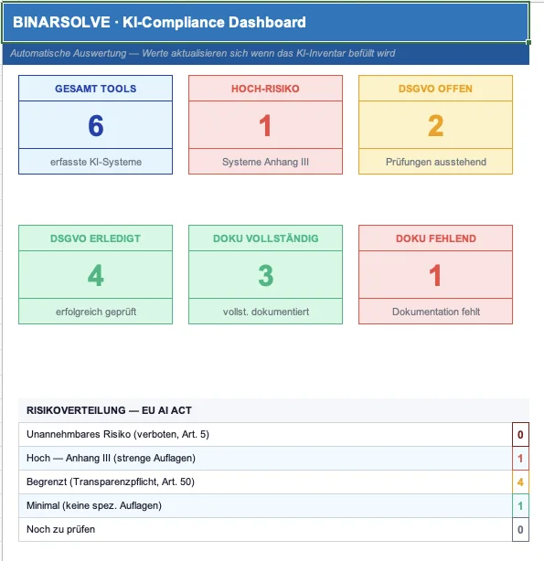 KI-Compliance Dashboard